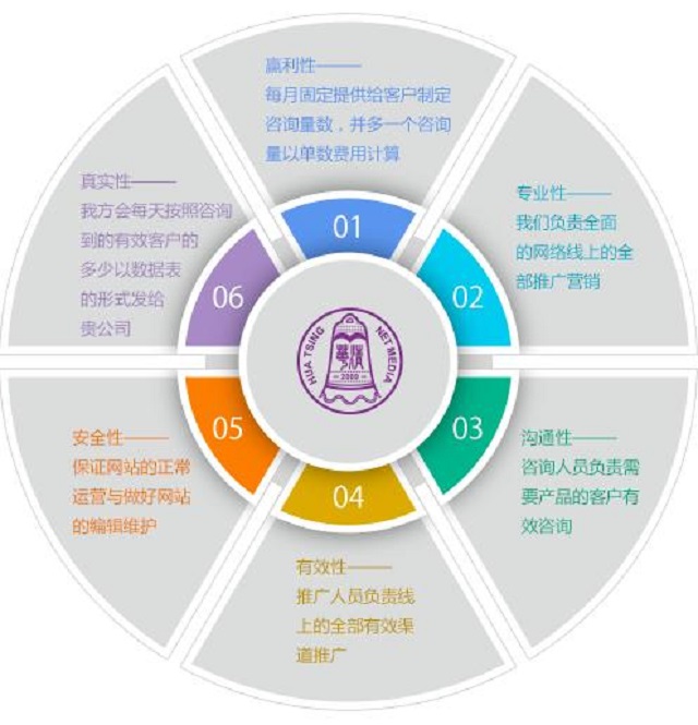 岳阳网络营销外包让您在互联网的潮流中站稳脚跟